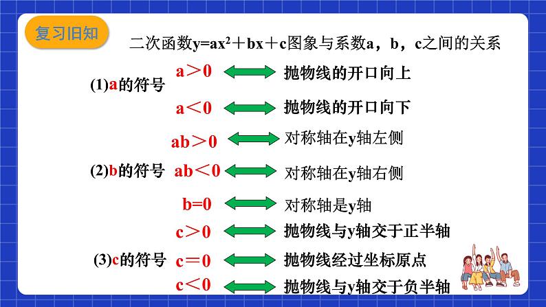 沪教版(五四制)数学九上21.2《 二次函数的图象和性质(10)》课件第3页