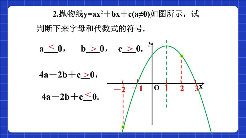 沪教版(五四制)数学九上21.2《 二次函数的图象和性质(10)》课件第5页