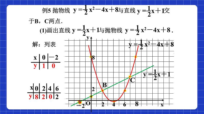 沪教版(五四制)数学九上21.2《 二次函数的图象和性质(10)》课件第7页