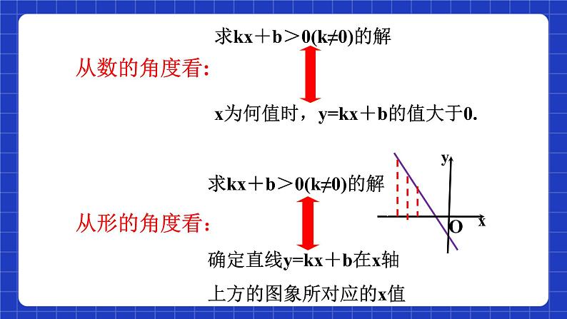 沪科版数学九上21.3《二次函数与一元二次方程(3) 教学课件05