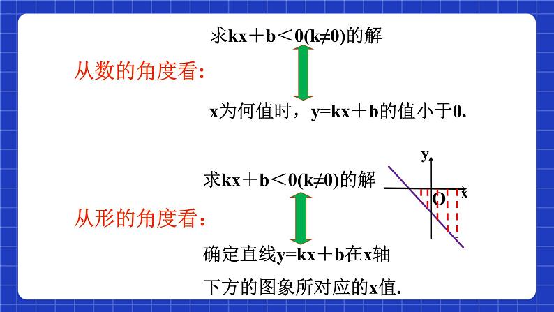 沪科版数学九上21.3《二次函数与一元二次方程(3) 教学课件06