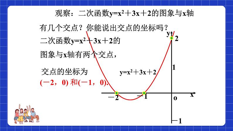 沪科版数学九上21.3《二次函数与一元二次方程(3) 教学课件08
