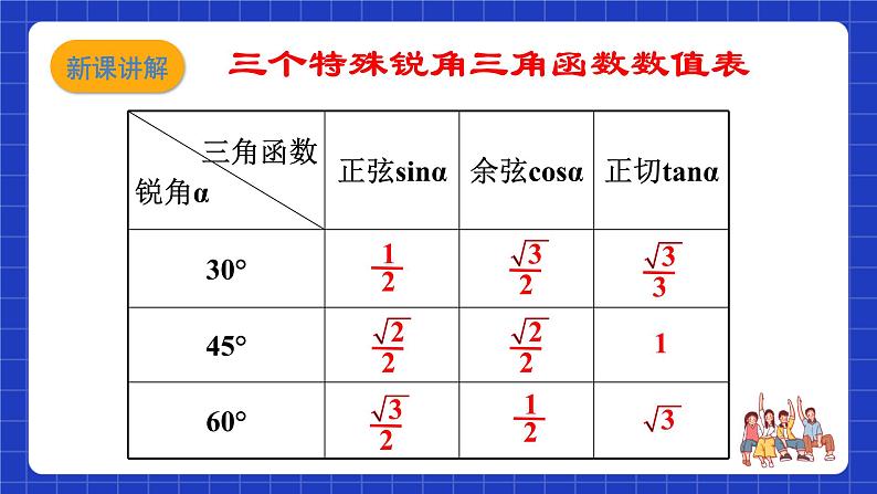 沪教版(五四制)数学九上23.1《 锐角三角函数 (5) 》课件第3页