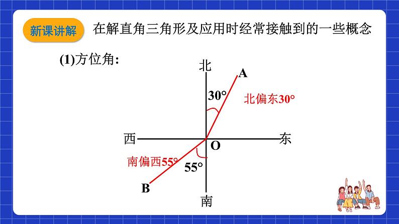 沪科版数学九上23.2 《解直角三角形及其应用(5) 》课件03