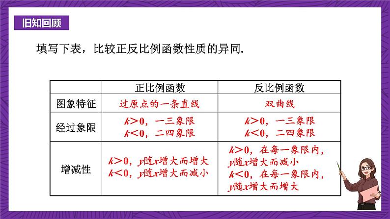 沪科版数学九上21.5.3 《反比例函数的图象和性质(2)》课件02