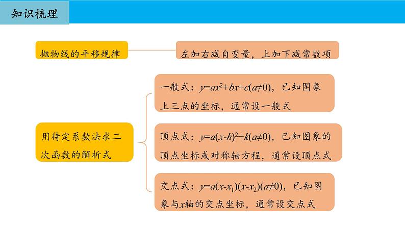 人教版初中数学九年级上册期中复习课件:专题 二次函数2023-2024学年人教版九年级上册第6页