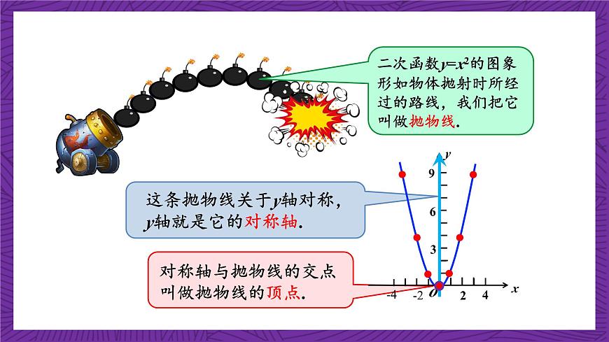 滬科版數(shù)學(xué)九上 21.2.1《 二次函數(shù)y＝ax2的圖象和性質(zhì)》(共22張PPT)第6頁