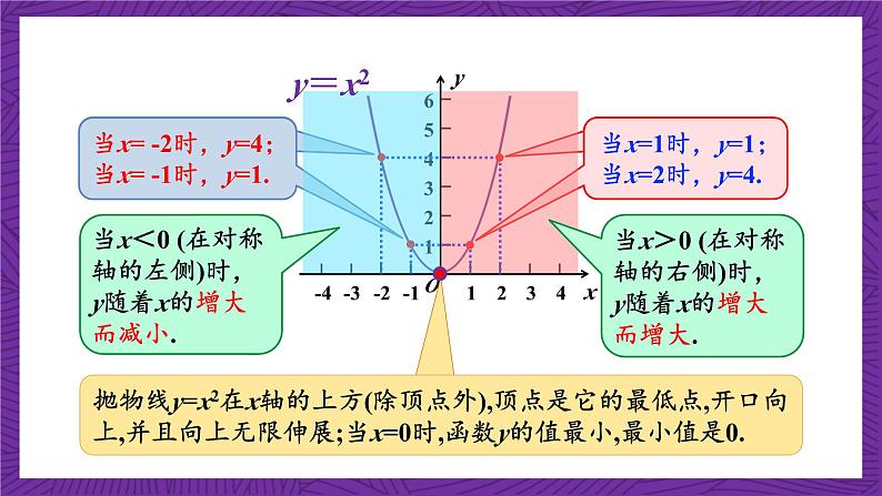 沪科版数学九上 21.2.1《 二次函数y=ax2的图象和性质》(共22张PPT)第7页