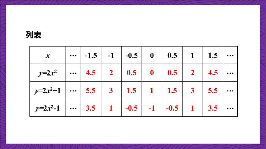 滬科版數(shù)學(xué)九上 21.2.2《 二次函數(shù)y＝ax2＋k的圖象和性質(zhì)》(共17張PPT)第4頁(yè)