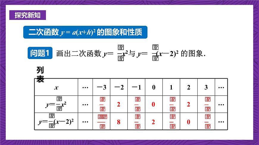 滬科版數(shù)學(xué)九上21.2.3 《二次函數(shù)y＝a(x＋h)2的圖象和性質(zhì)》 課件第3頁