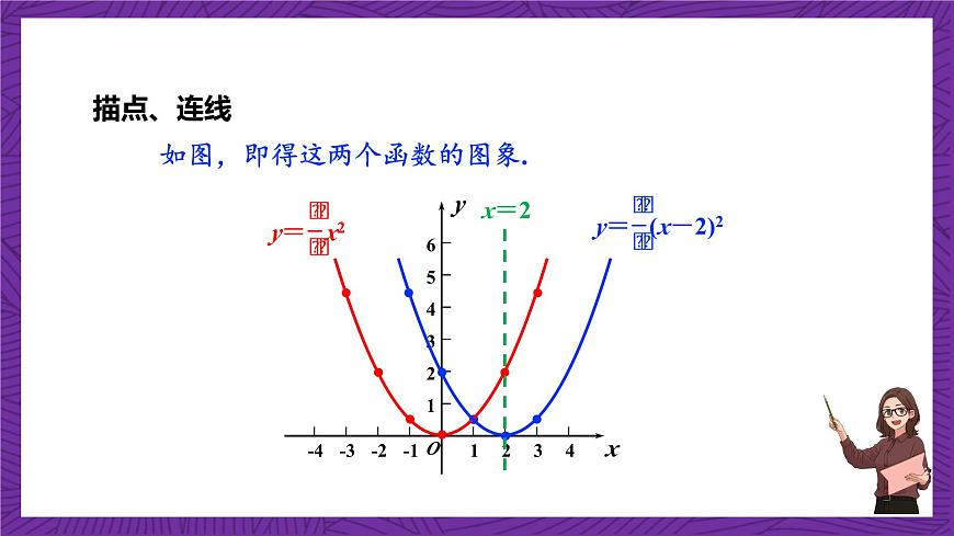 滬科版數(shù)學(xué)九上21.2.3 《二次函數(shù)y＝a(x＋h)2的圖象和性質(zhì)》 課件第4頁