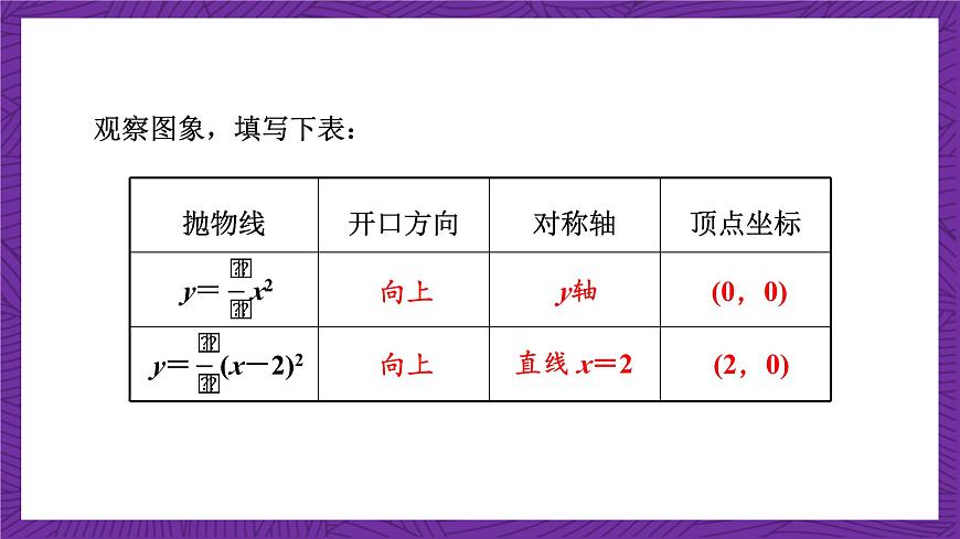滬科版數(shù)學(xué)九上21.2.3 《二次函數(shù)y＝a(x＋h)2的圖象和性質(zhì)》 課件第5頁
