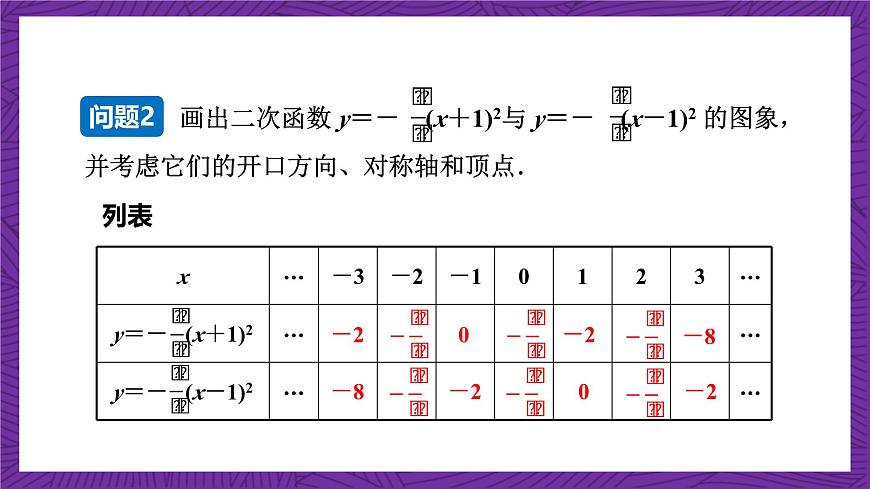 滬科版數(shù)學(xué)九上21.2.3 《二次函數(shù)y＝a(x＋h)2的圖象和性質(zhì)》 課件第6頁