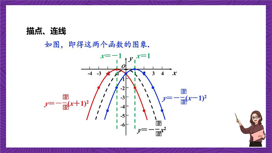 滬科版數(shù)學(xué)九上21.2.3 《二次函數(shù)y＝a(x＋h)2的圖象和性質(zhì)》 課件第7頁