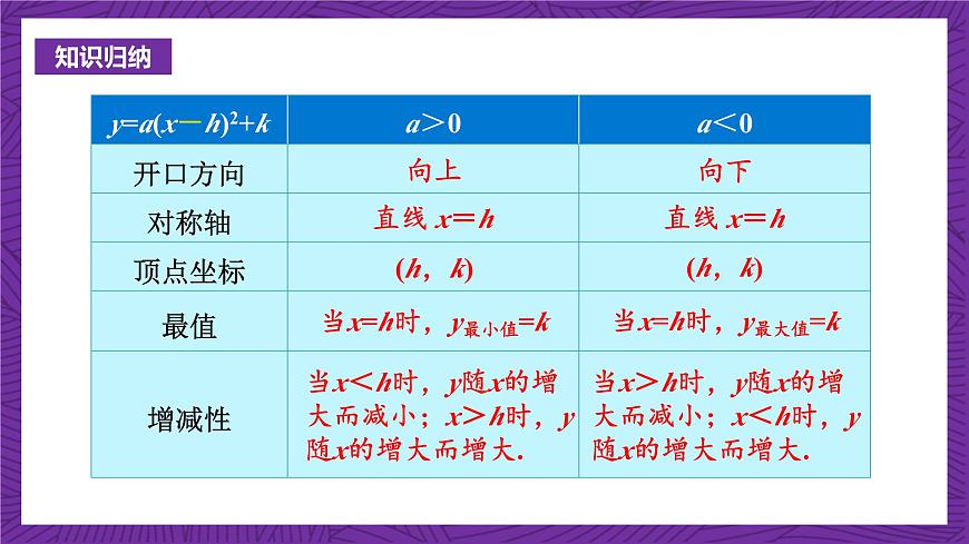 滬科版數(shù)學(xué)九上21.2.4《 二次函數(shù)y＝a(x＋h)2＋k的圖象和性質(zhì)》(共19張PPT)第6頁