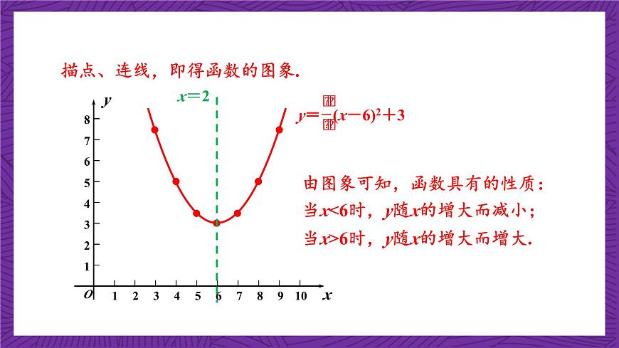 滬科版數(shù)學(xué)九上21.2.5 《二次函數(shù)y＝ax2＋bx＋c的圖象和性質(zhì)》 課件第7頁(yè)
