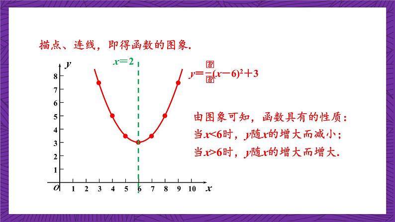 沪科版数学九上21.2.5 《二次函数y=ax2+bx+c的图象和性质》 课件07
