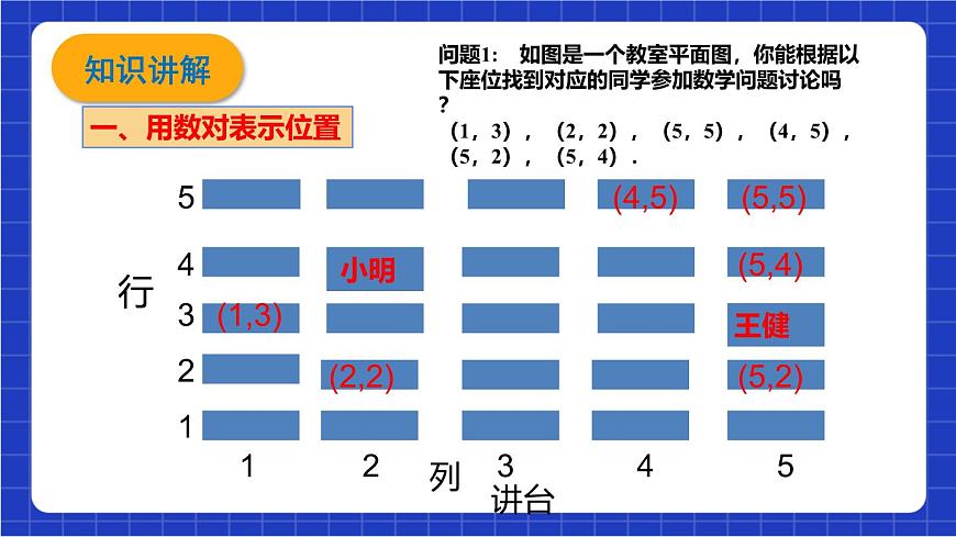 滬科版數(shù)學(xué)八上 11.1《平面直角坐標(biāo)系中的點(diǎn)》（第1課時） 課件第5頁