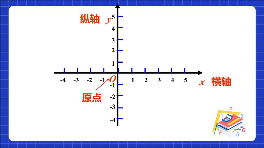 滬科版數(shù)學(xué)八上 11.1《平面直角坐標(biāo)系中的點(diǎn)》（第1課時） 課件第8頁