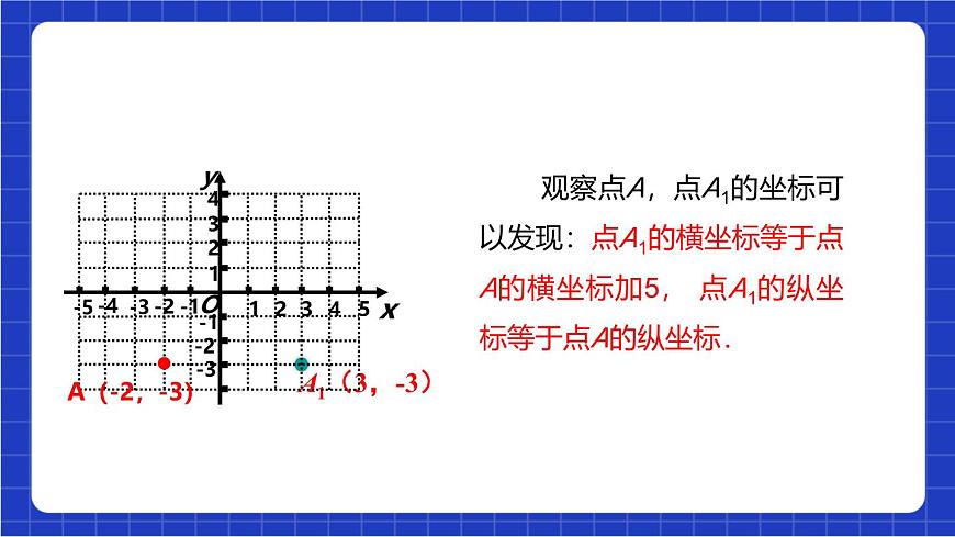滬科版數(shù)學(xué)八上 11.2《圖形在坐標系中的平移 教學(xué)課件》 課件第5頁