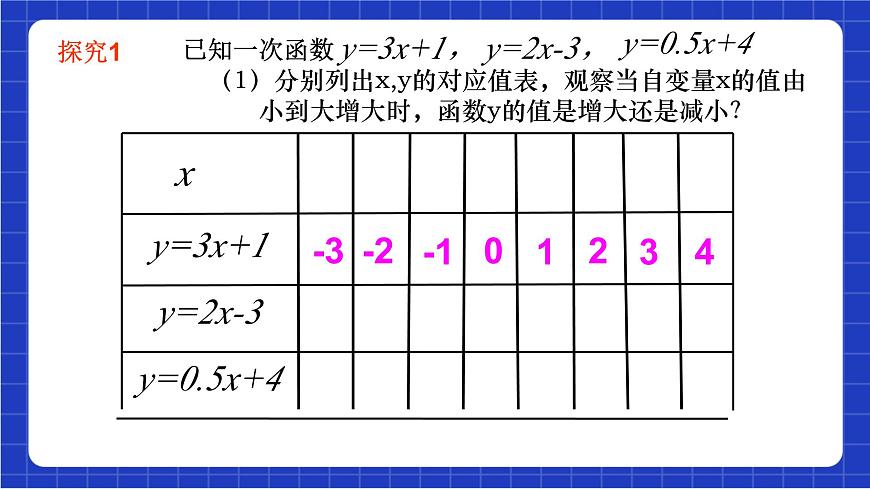 滬科版數(shù)學(xué)八上 12.2.3《一次函數(shù)的圖象與性質(zhì)》 課件第3頁