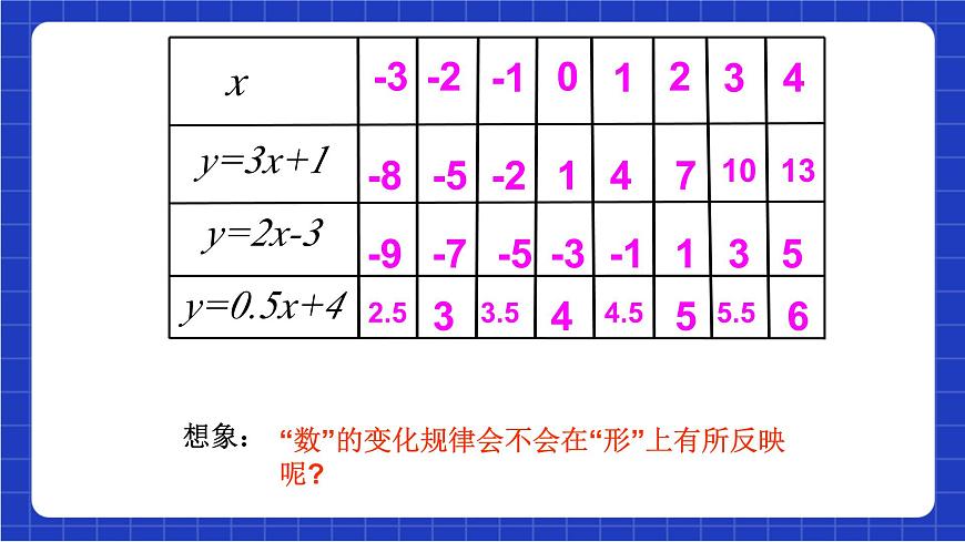 滬科版數(shù)學(xué)八上 12.2.3《一次函數(shù)的圖象與性質(zhì)》 課件第5頁