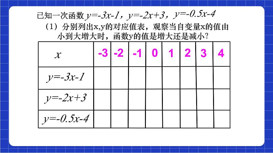 滬科版數(shù)學(xué)八上 12.2.3《一次函數(shù)的圖象與性質(zhì)》 課件第7頁