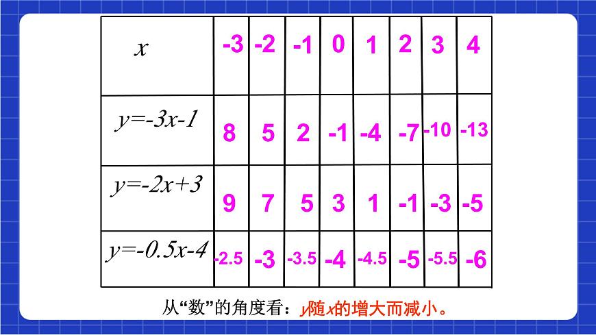 滬科版數(shù)學(xué)八上 12.2.3《一次函數(shù)的圖象與性質(zhì)》 課件第8頁
