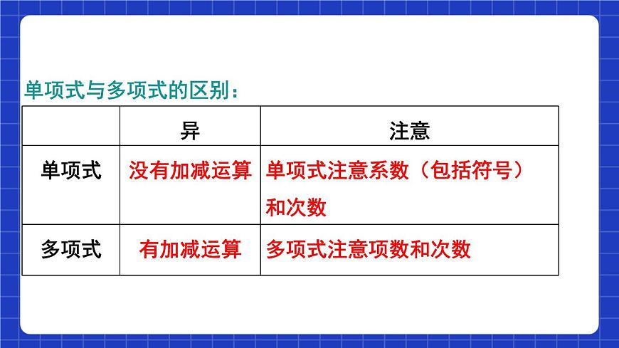 滬教版（五四制）數(shù)學(xué)七上9.4《整式》（同步課件）第7頁