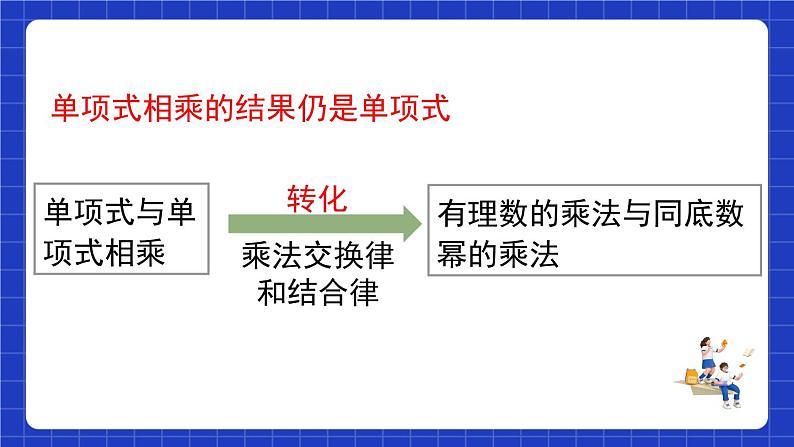 沪教版(五四制)数学七上9.10.1《整式的乘法》(同步课件)08
