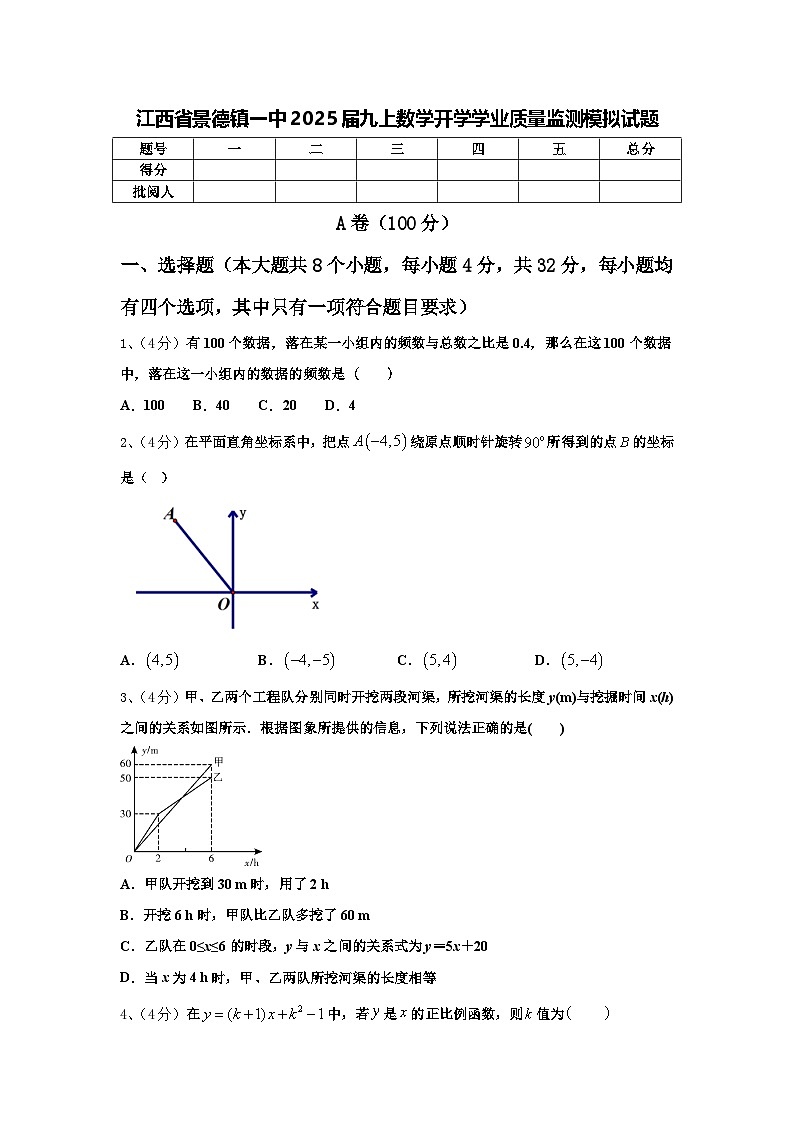 江西省景德镇一中2025届九上数学开学学业质量监测模拟试题【含答案】第1页