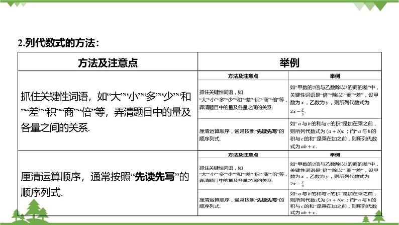 4.2 代数式 浙教版数学七年级上册课件第7页