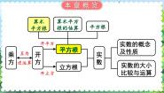 初中数学人教版（2024）七年级下册6.1 平方根课文课件ppt