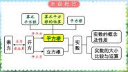 初中数学人教版（2024）七年级下册6.1 平方根教学课件ppt