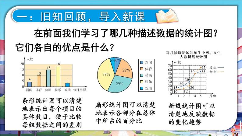 最新人教版七下数学10.2直方图(课件)第2页