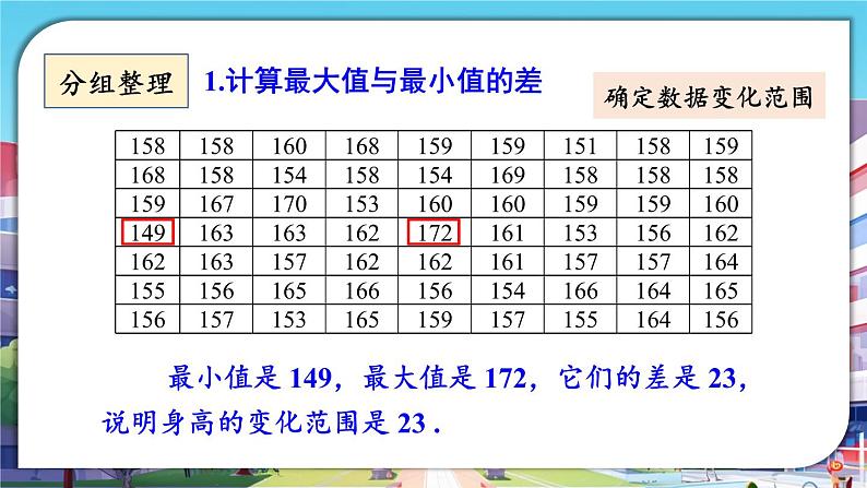 最新人教版七下数学10.2直方图(课件)第5页