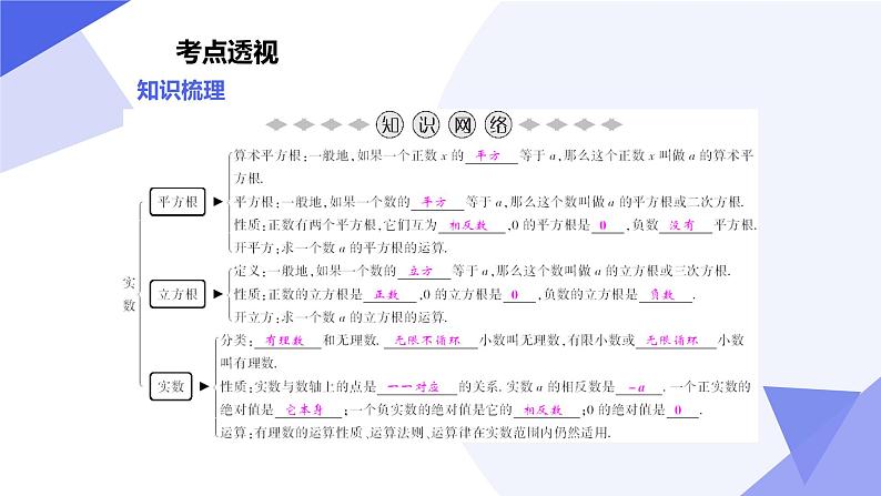 专题02实数(考点串讲)七年级数学下学期期末考点大串讲(人教版)课件第3页