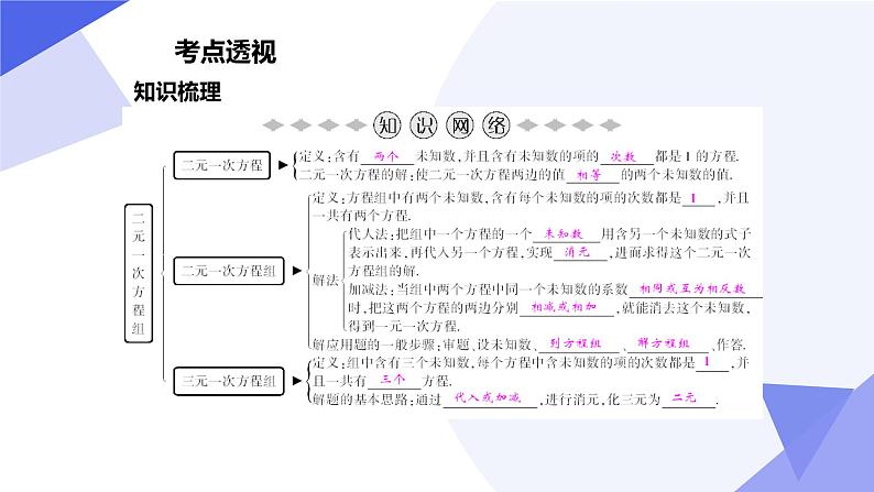 专题04二元一次方程组(考点串讲)七年级数学下学期期末考点大串讲(人教版)课件第3页