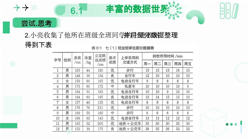 6.1 豐富的數(shù)據(jù)世界 第一課時 豐富的數(shù)據(jù)世界課件2024-2025學年北師大版數(shù)學七年級上冊第7頁
