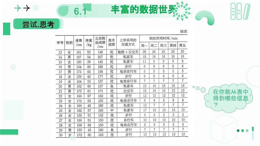 6.1 豐富的數(shù)據(jù)世界 第一課時 豐富的數(shù)據(jù)世界課件2024-2025學年北師大版數(shù)學七年級上冊第8頁