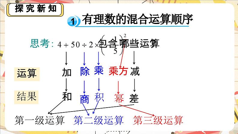 2.5.1 有理数的混合运算的法则 课件 2024-—2025学年北师大版数学七年级上册第5页
