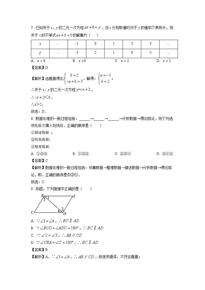 福建省福州市晋安区2023-2024学年七年级下学期期末试题数学(解析版)03