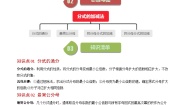 北师大版（2024）八年级下册3 分式的加减法随堂练习题