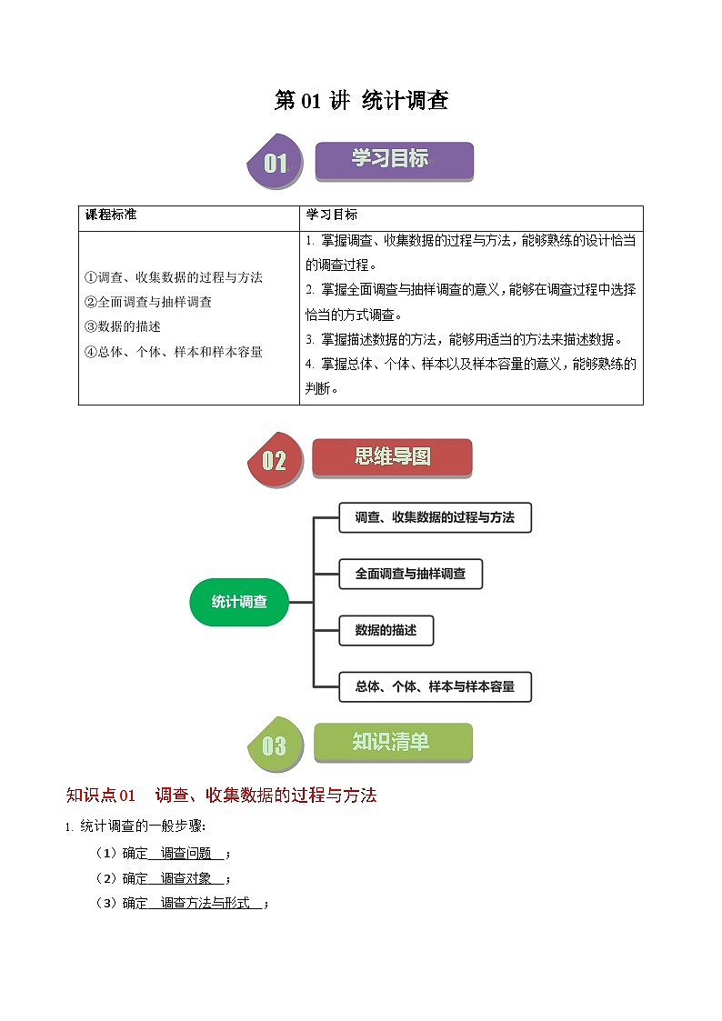 人教版数学七年级下册同步讲义+练习第十章第01讲 统计调查(4个知识点+4类热点题型讲练+习题巩固)(解析版)第1页