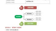 人教版（2024）八年级上册14.1 整式的乘法综合与测试当堂达标检测题