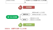 初中数学人教版（2024）九年级上册21.2.1 配方法优秀课时作业