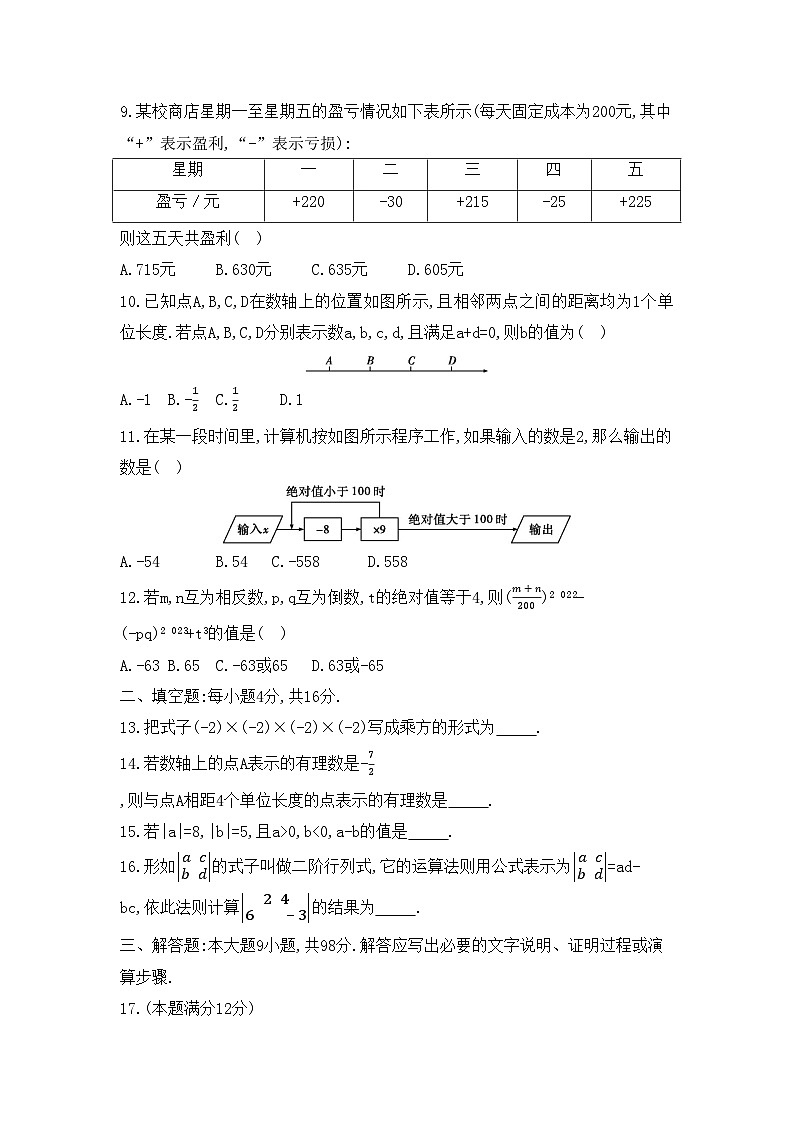 2023-2024学年贵州省贵阳市花溪区高坡民族中学七年级(上)质检数学试卷(10月份).第2页