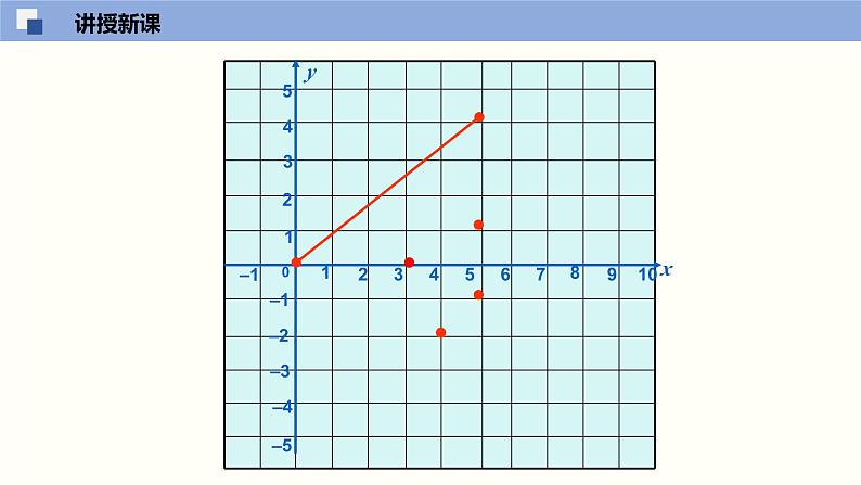 3.3 轴对称与坐标变换化-2021-2022学年课件八年级数学上册同步课堂(北师版)07