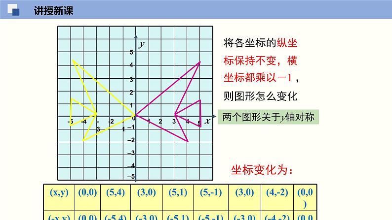 3.3 轴对称与坐标变换化-2021-2022学年课件八年级数学上册同步课堂(北师版)08