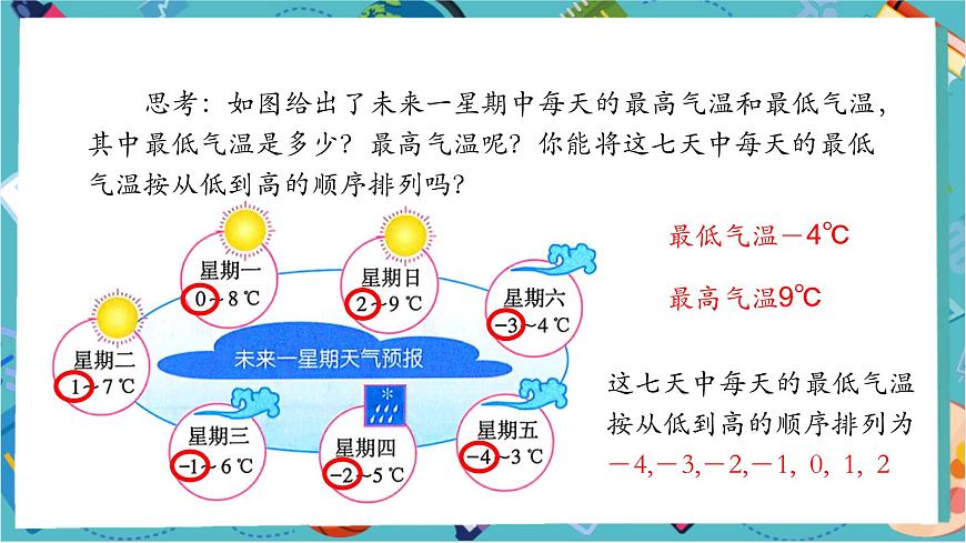 1.2.5 有理數(shù)的大小比較-課件第6頁